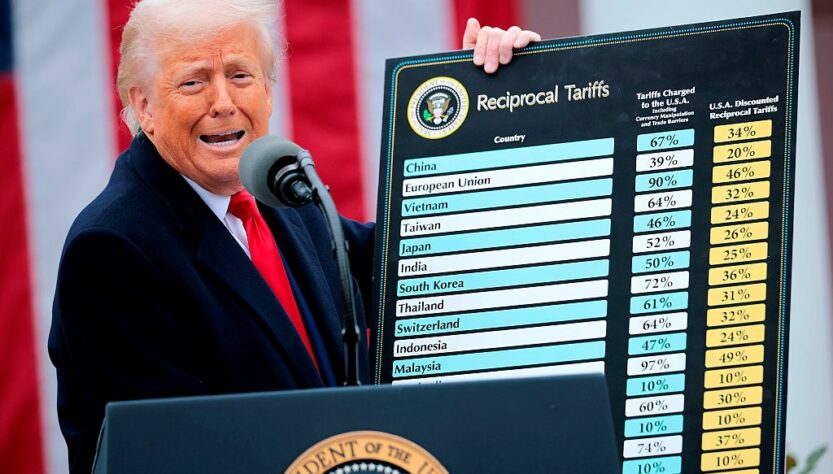 Новини світу - Мита Трампа: тарифи базовий і для "порушників"