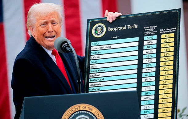 Новини бізнесу - Мита Трампа загрожують скороченням обсягів світової торгівлі - СОТ