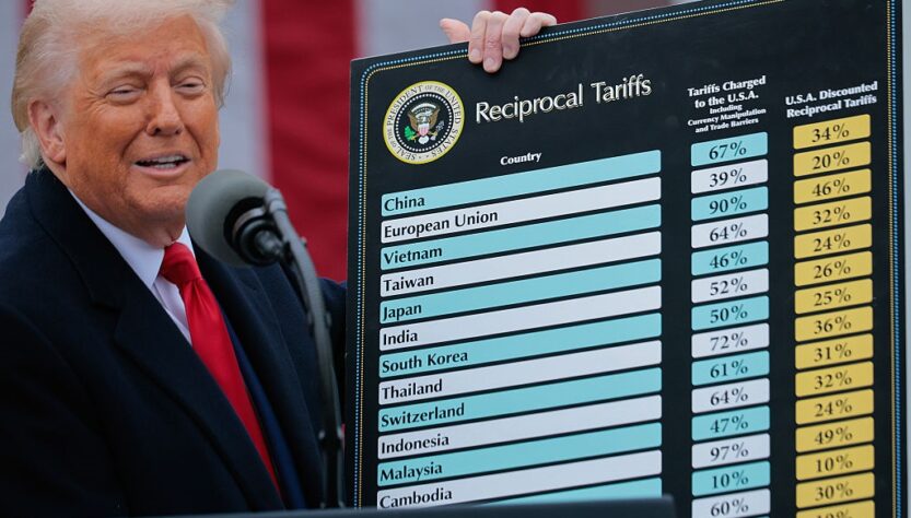 Новини світу - США отримують $2 млрд щодня завдяки митам - Трамп