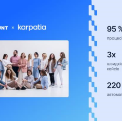 Новини бізнесу - Як Karpatia перевела 95 % бізнесу в NetHunt CRM і яких результатів досягла
