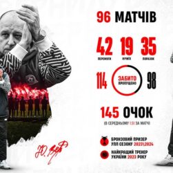 Новини спорту - Криворізький Кривбас підтвердив відхід Вернидуба