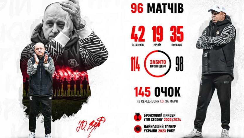 Новини спорту - Криворізький Кривбас підтвердив відхід Вернидуба