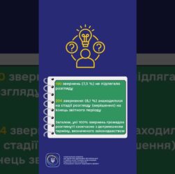 #shorts #україна #захистправ #звернення #нкек #регулятор #ncec #статистика #Фокус НКЕК - споживачі!