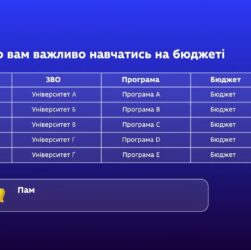 Пріоритет – ключ до вашого вступу