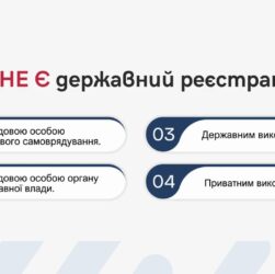 Призначення та особливості професії «Державний реєстратор»