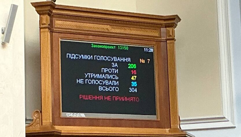 Новини України - Рада провалила законопроєкт з Ukraine Facility