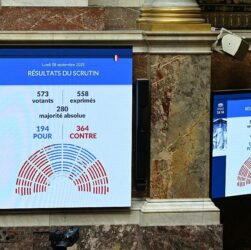 Новини світу - Уряд Франції відправили у відставку