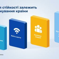 Стійкість критичної інфраструктури: основа безпеки держави
