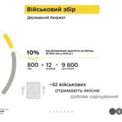Дизайнер Максим та податки з доходу від здачі квартири в оренду