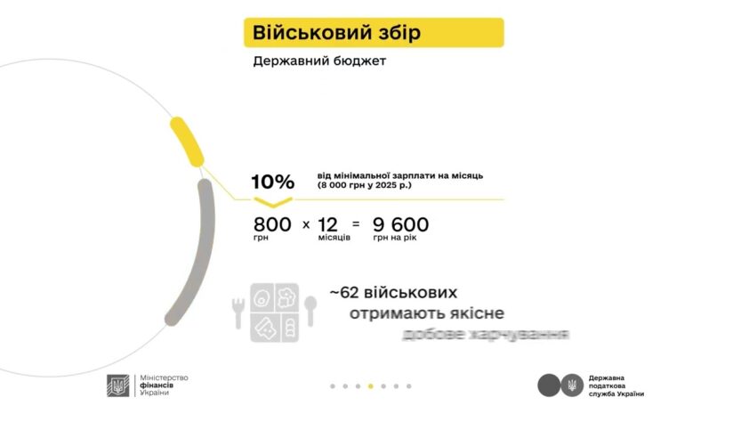 Дизайнер Максим та податки з доходу від здачі квартири в оренду