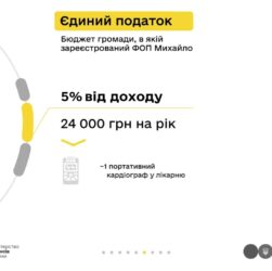 Майстер Михайло та податки з доходу від укладання плитки