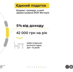 Блогерка Вікторія та податки з реклами в Instagram