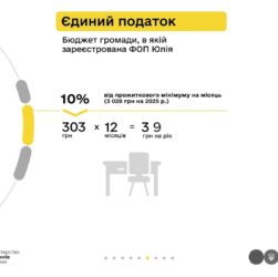 Майстриня манікюру та податки з доходу ФОП 1 групи